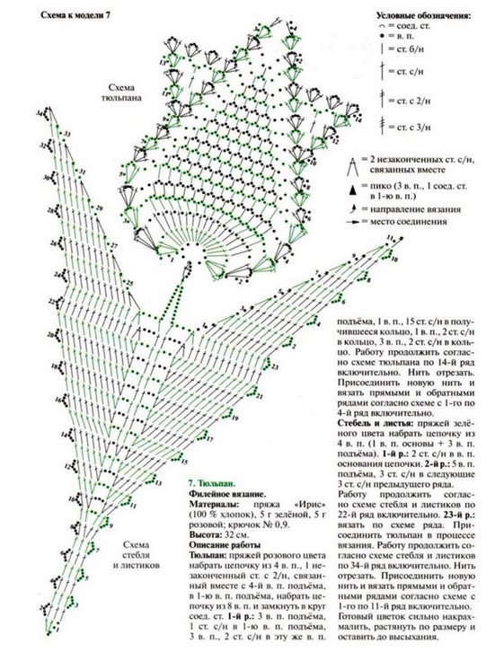 Цветы крючком: идеи, советы и мастер класс своими руками