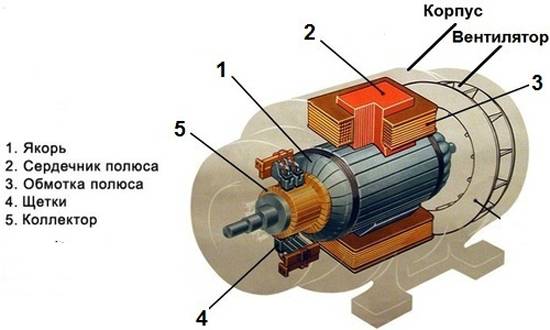 Как подключить двигатель от стиральной машины автомат