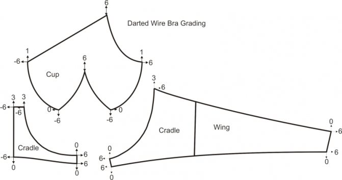 Как сшить купальник правильно, советы по созданию выкройки