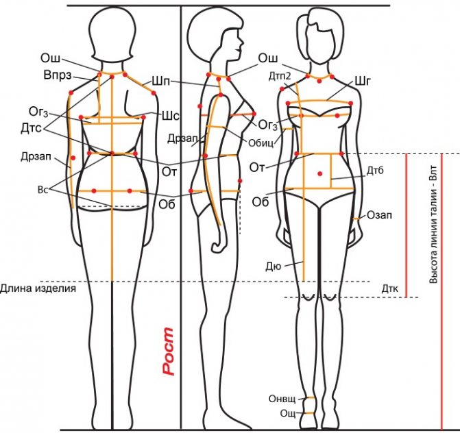 Мерки для шитья. Таблица размеров женщин, мужчин, детская. Обозначения по Госту