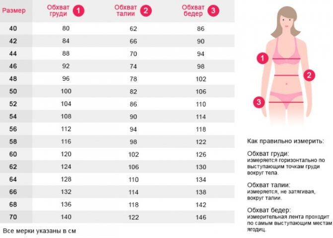 Мерки для шитья. Таблица размеров женщин, мужчин, детская. Обозначения по Госту