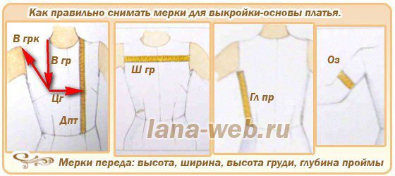 мерки переда для выкройки-основы