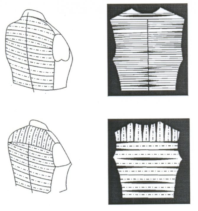 Методика секущих плоскостей
