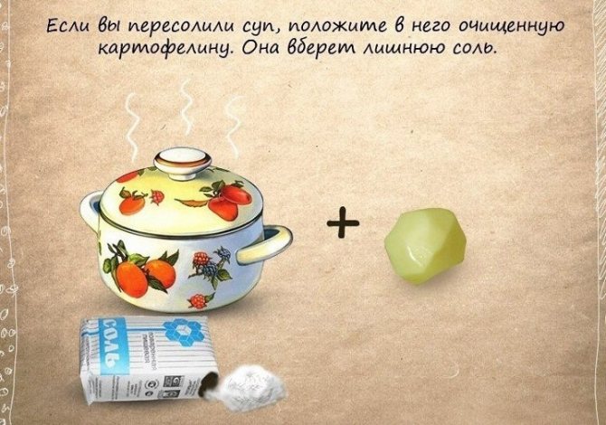 Неоднократно проверенный метод