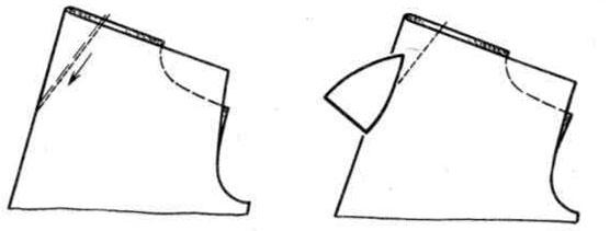 Обработка вытачек