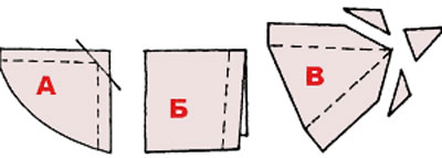 Обтачные детали