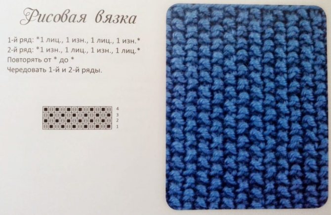 Схема - узора рис