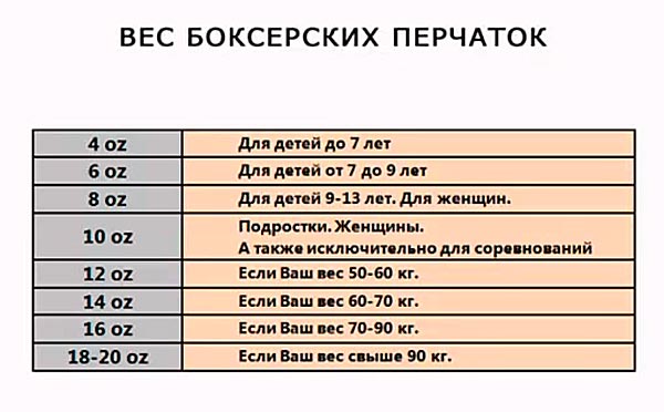 Вес боксёрских перчаток