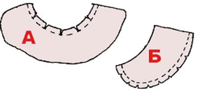 Закругленные швы