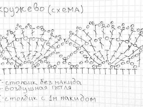 Cхемы вязания снуда-капюшона спицами: описание новинок