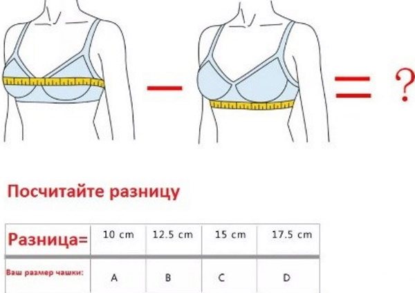 Лифчики для девочек 12-14 лет. Фото, размеры, как выбрать