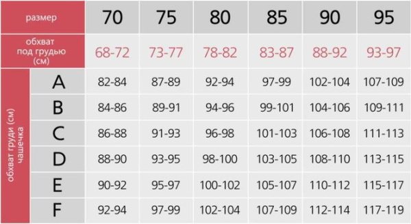 Лифчики для девочек 12-14 лет. Фото, размеры, как выбрать