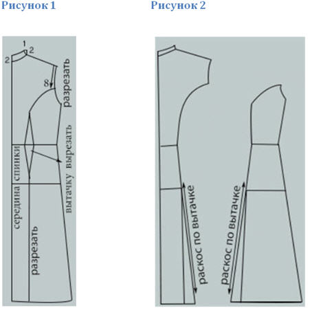 Моделирование одежды рис 1 рис 2.
