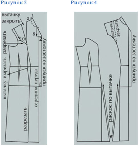 Моделирование одежды рис 3 рис 4.