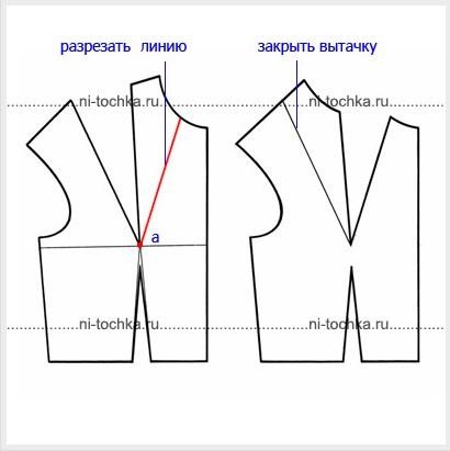 Перевод вытачек в область горловины