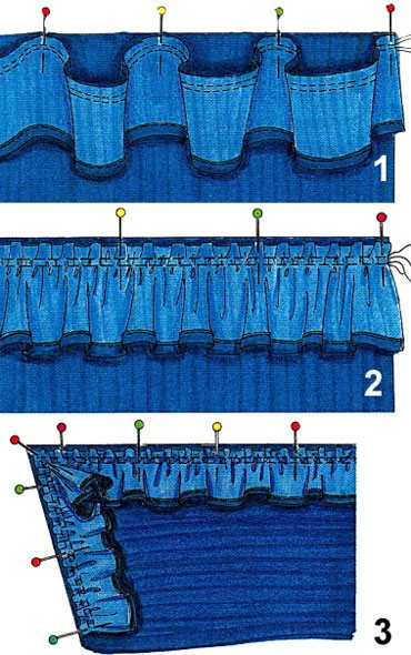Простой тип оборки