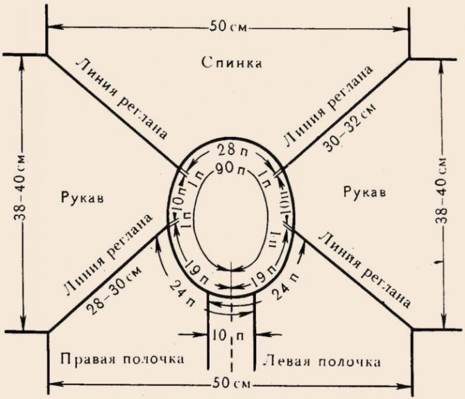 расчет петель для вязания спицами носков