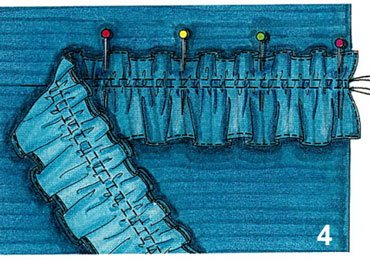 Рюш как тип оборки