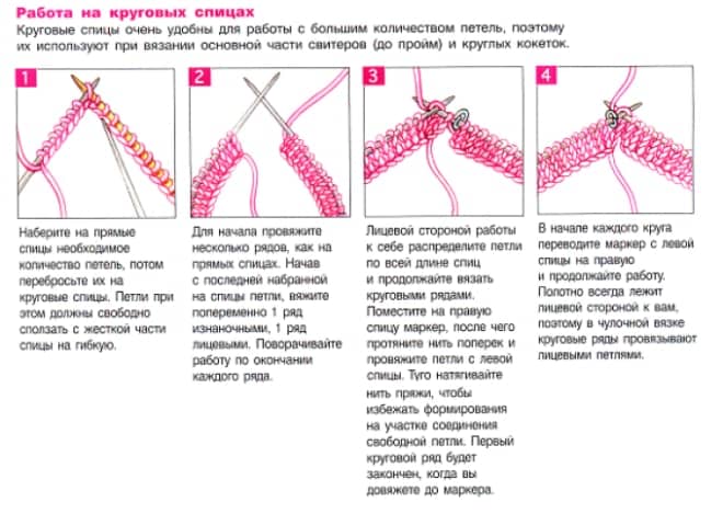 Специфика использования круговых спиц