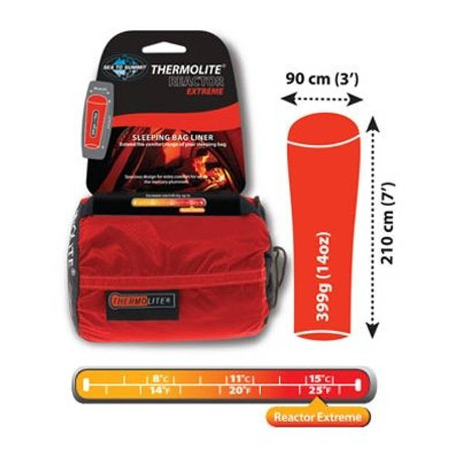 Утеплитель термофин отзывы об утеплителе для одежды