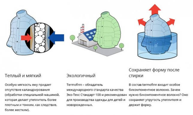 Утеплитель Термофинн (Termofinn): описание свойств, характеристики, применение