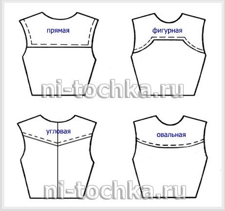 Виды кокеток