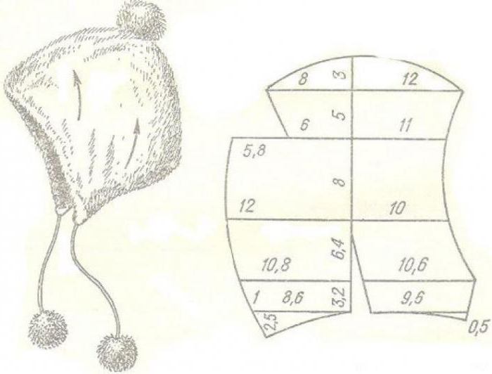 выкройка детской шапки из меха